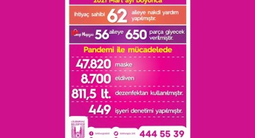 Lüleburgaz’ın aylık pandemi ve sosyal yardım raporu